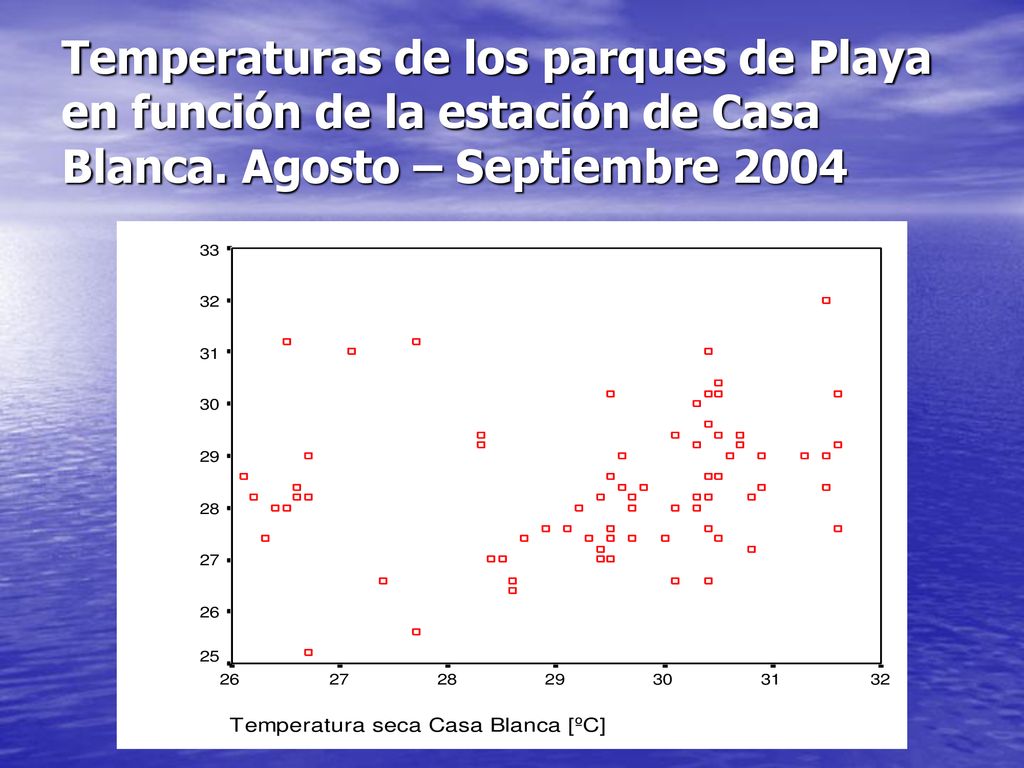 Temperaturas de los parques de Playa en función de la estación de Casa Blanca.