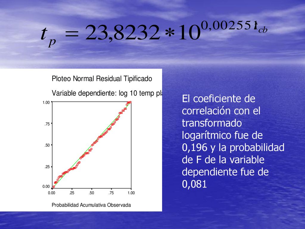 El coeficiente de correlación con el transformado logarítmico fue de 0,196 y la probabilidad de F de la variable dependiente fue de 0,081