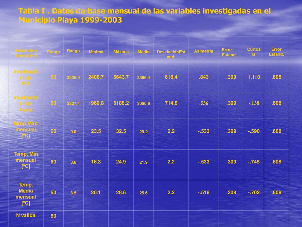 Tabla I . Datos de base mensual de las variables investigadas en el