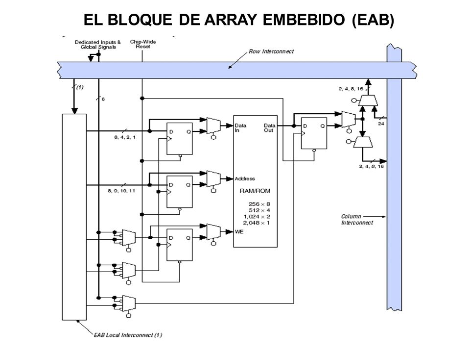 EL BLOQUE DE ARRAY EMBEBIDO (EAB)