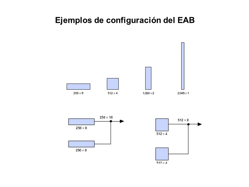 Ejemplos de configuración del EAB