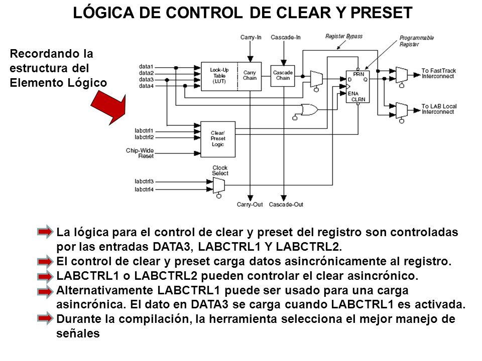 LÓGICA DE CONTROL DE CLEAR Y PRESET