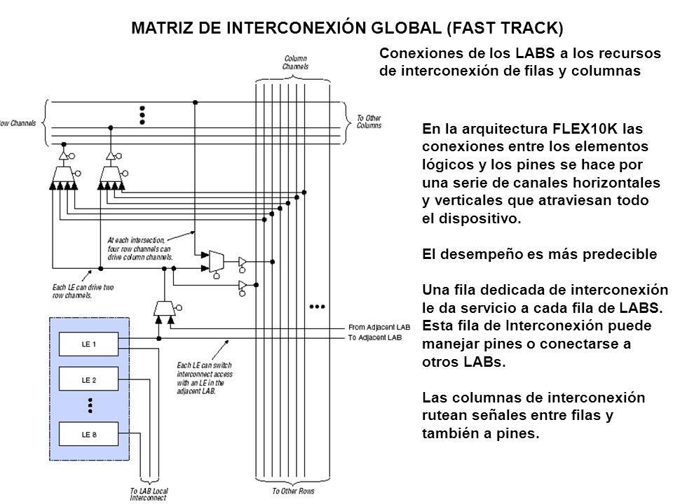 MATRIZ DE INTERCONEXIÓN GLOBAL (FAST TRACK)