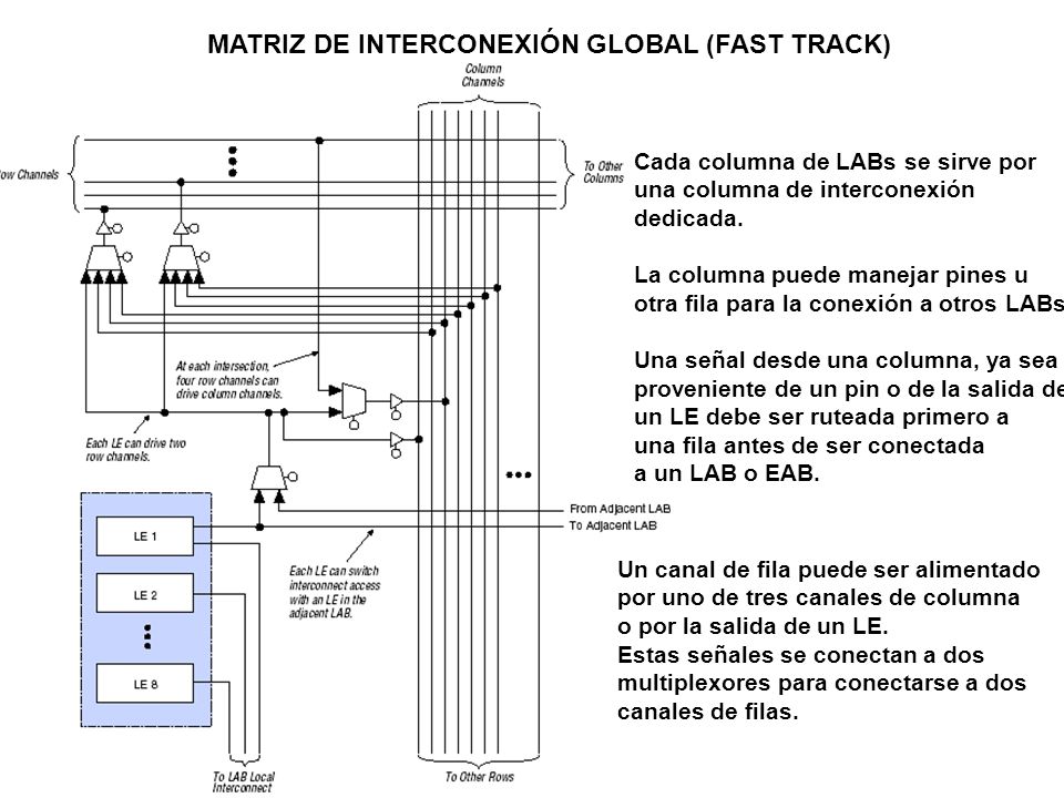 MATRIZ DE INTERCONEXIÓN GLOBAL (FAST TRACK)