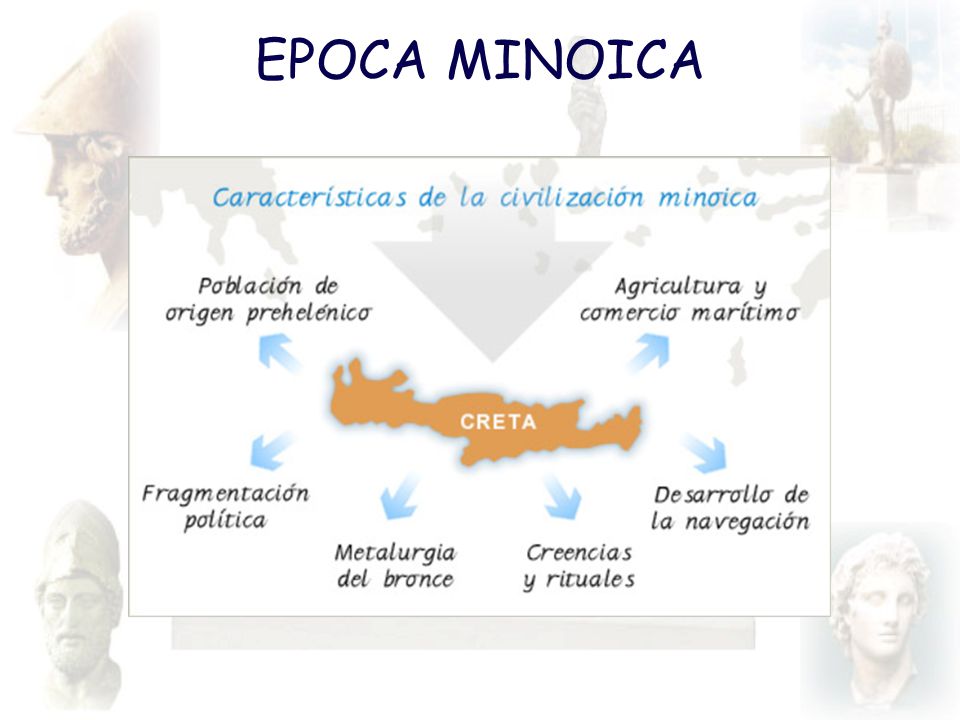 EPOCA MINOICA