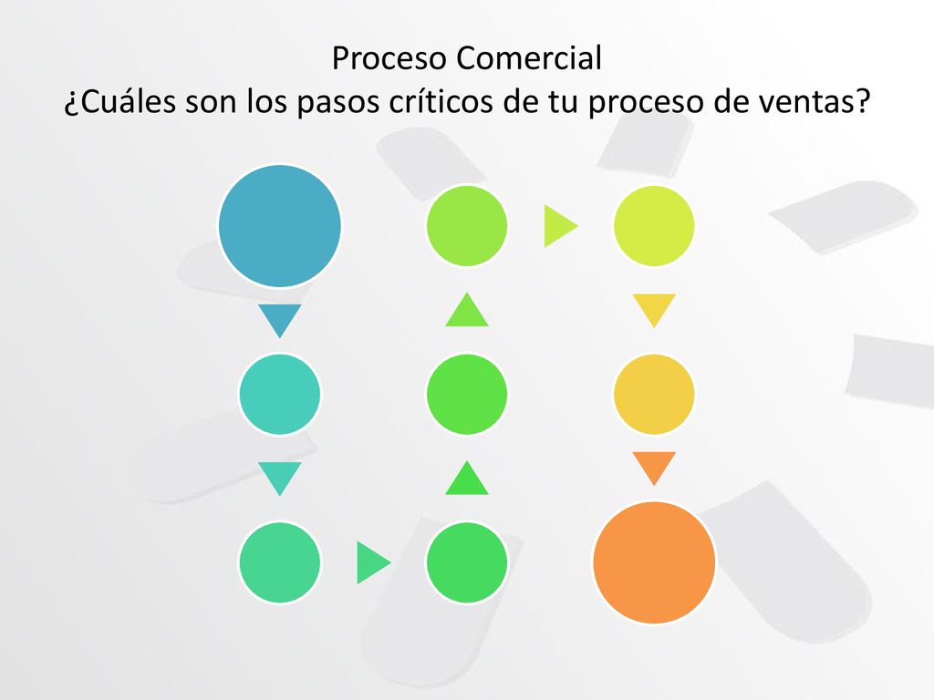 Proceso Comercial ¿Cuáles son los pasos críticos de tu proceso de ventas