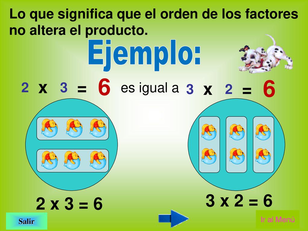 Lo que significa que el orden de los factores no altera el producto.