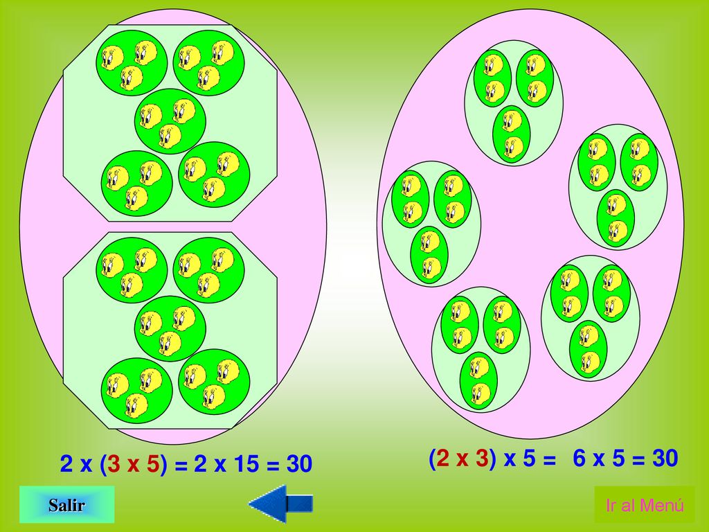 (2 x 3) x 5 = 6 x 5 = 30 2 x (3 x 5) = 2 x 15 = 30 Salir Ir al Menú