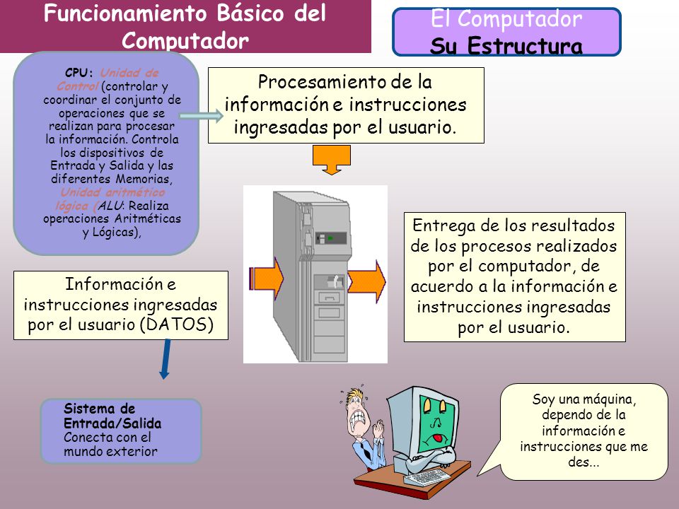 Funcionamiento Básico del Computador