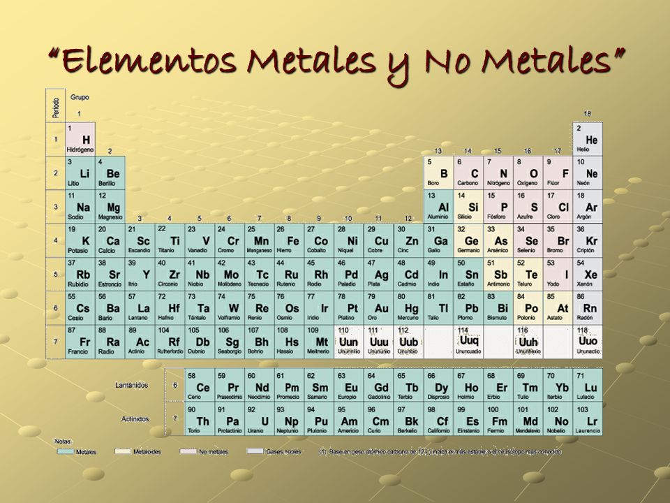 Elementos Metales y No Metales