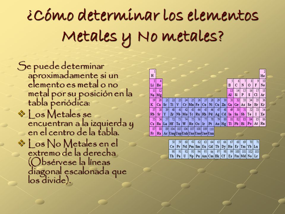 ¿Cómo determinar los elementos Metales y No metales