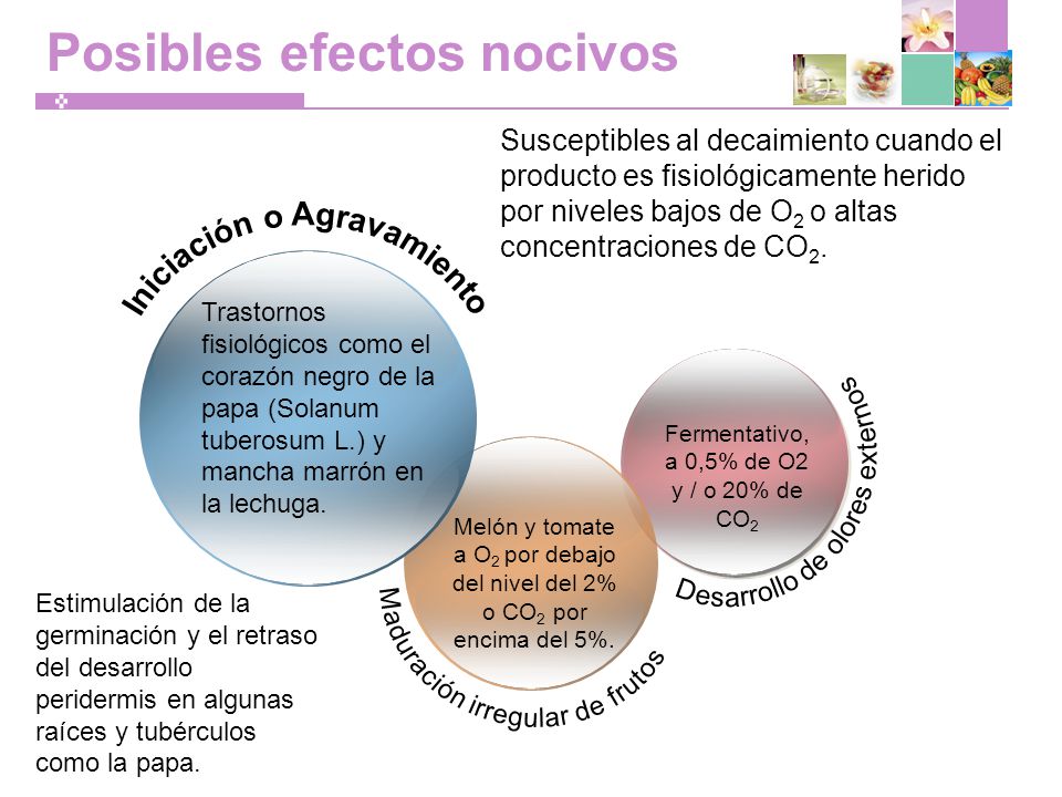 Posibles efectos nocivos