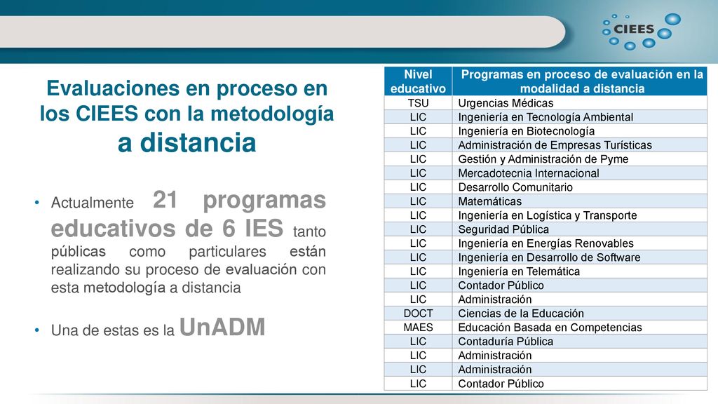 Evaluaciones en proceso en los CIEES con la metodología a distancia