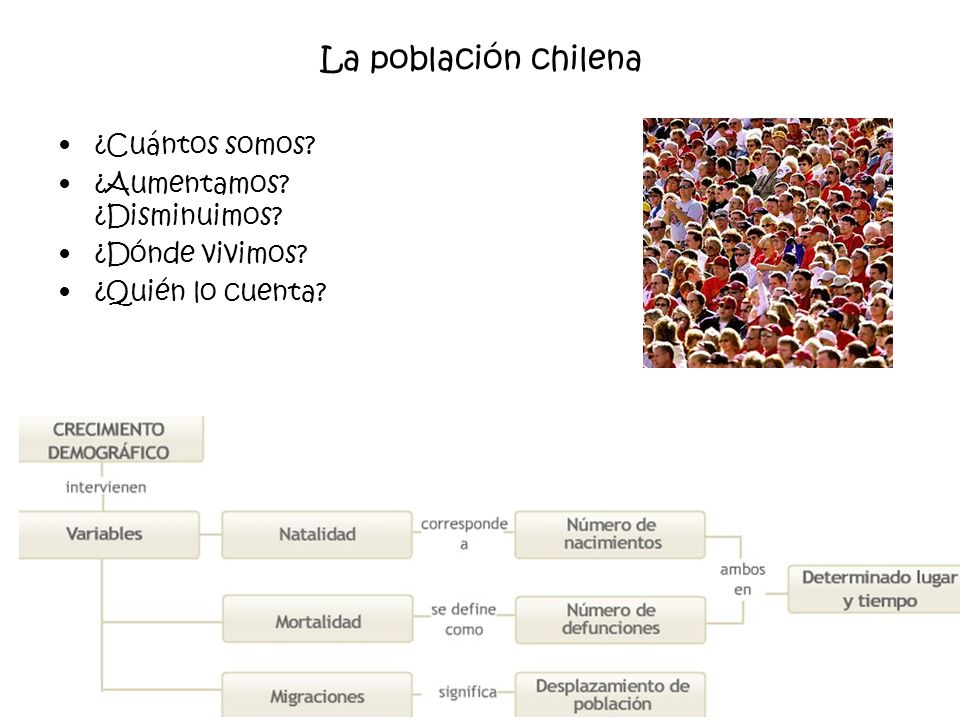 La población chilena ¿Cuántos somos ¿Aumentamos ¿Disminuimos