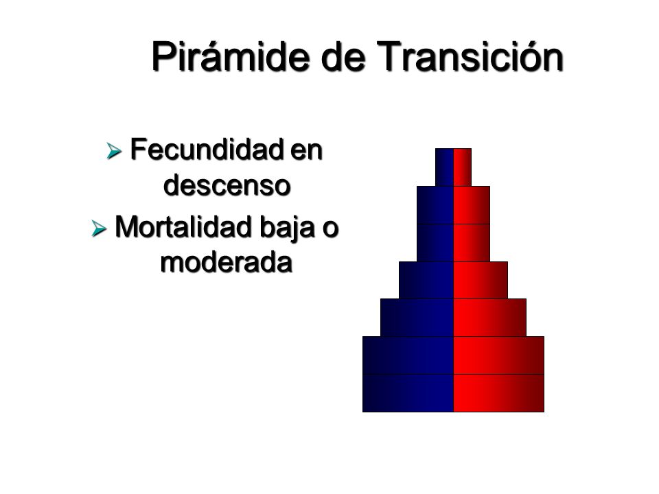 Pirámide de Transición