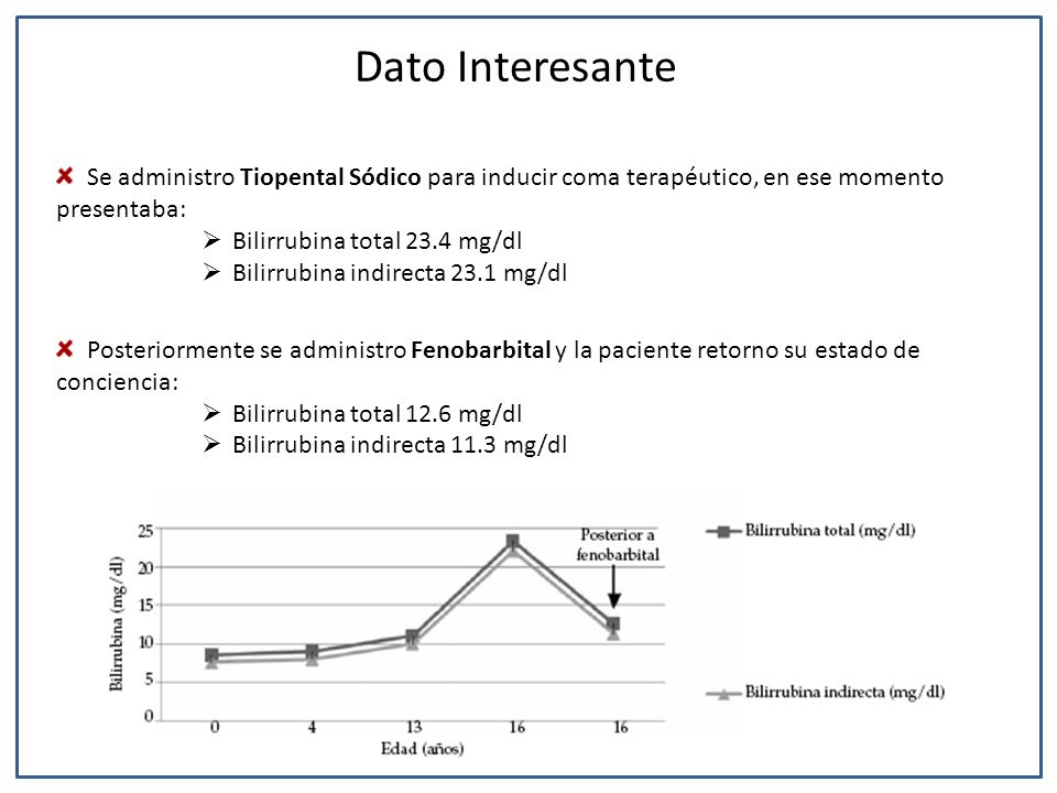 Dato Interesante Se administro Tiopental Sódico para inducir coma terapéutico, en ese momento presentaba: