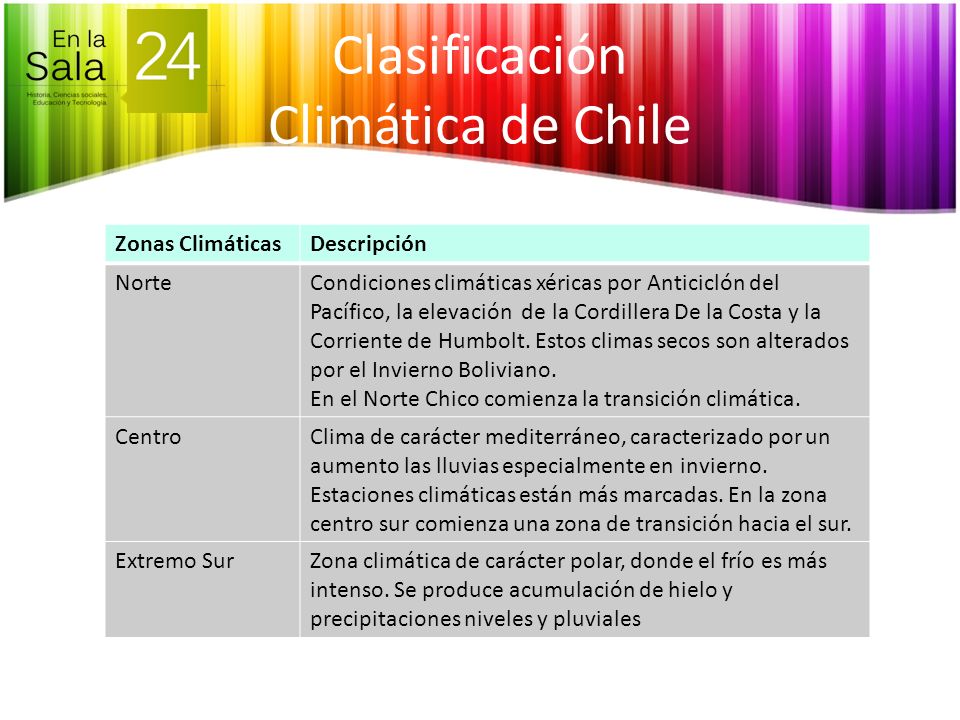 Clasificación Climática de Chile Zonas Climáticas Descripción Norte