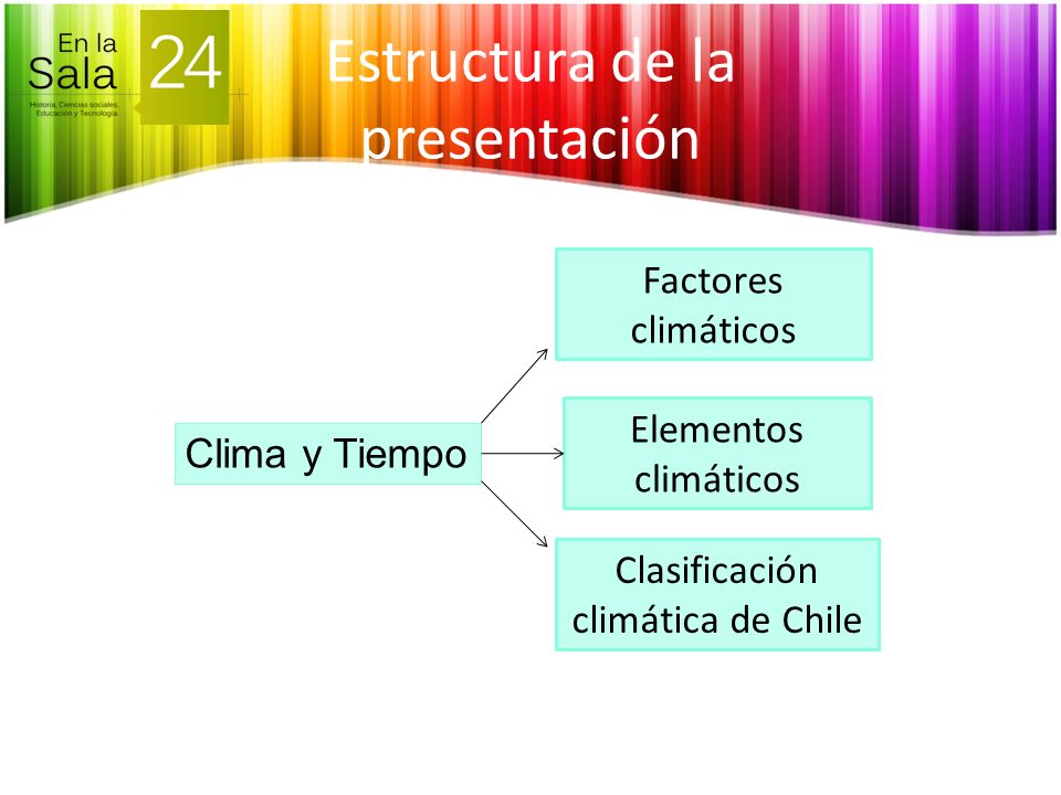 Clasificación climática de Chile