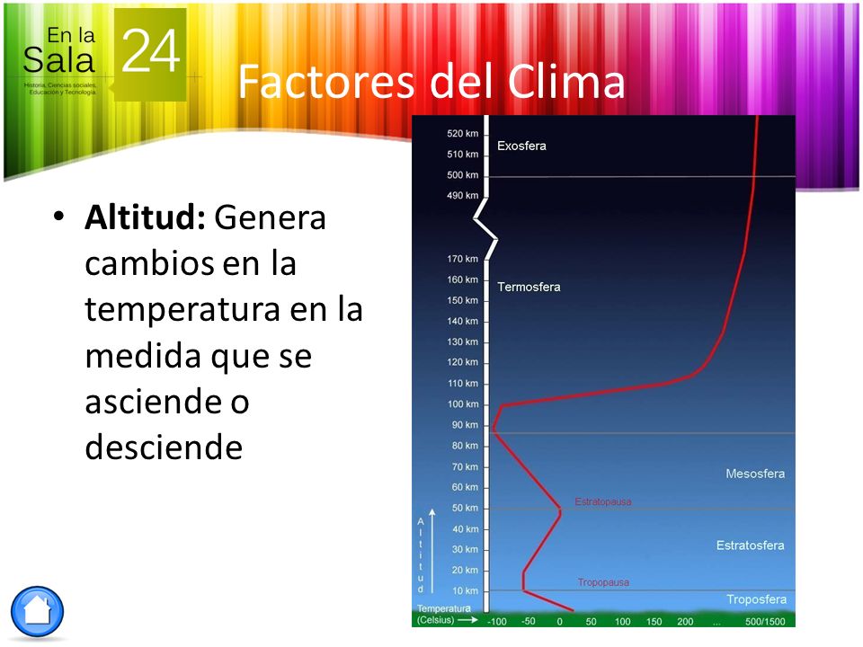 Factores del Clima Altitud: Genera cambios en la temperatura en la medida que se asciende o desciende.