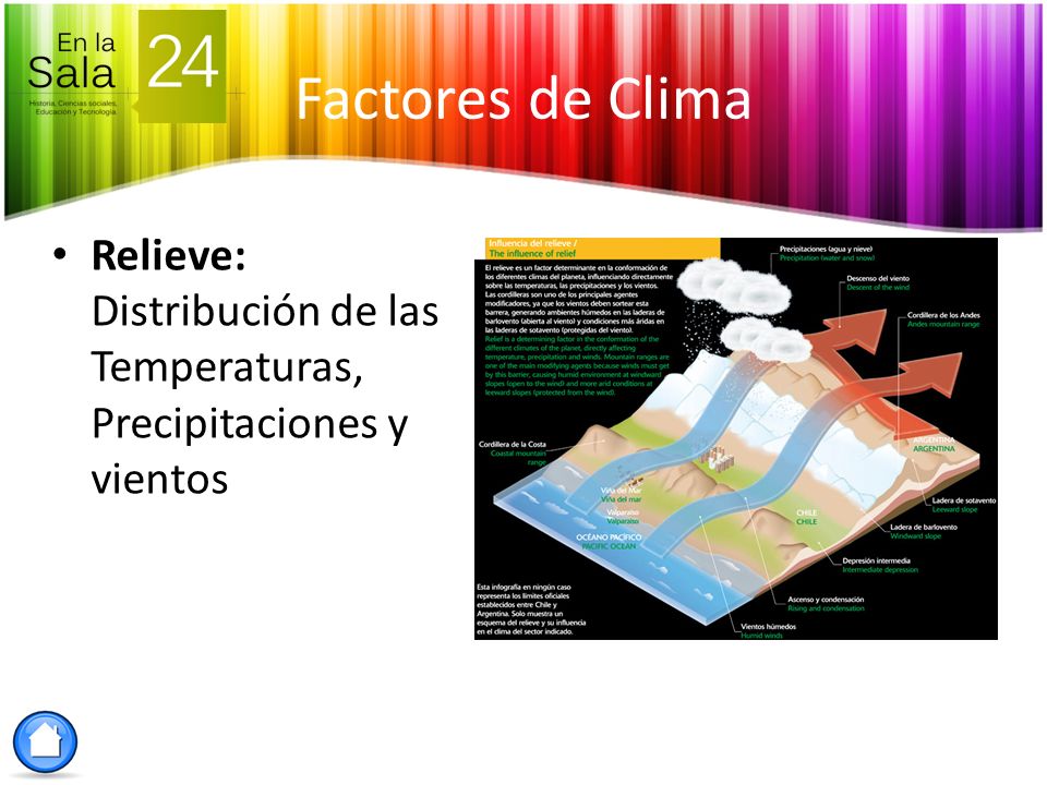 Factores de Clima Relieve: Distribución de las Temperaturas, Precipitaciones y vientos