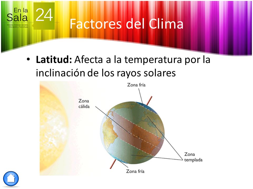 Factores del Clima Latitud: Afecta a la temperatura por la inclinación de los rayos solares