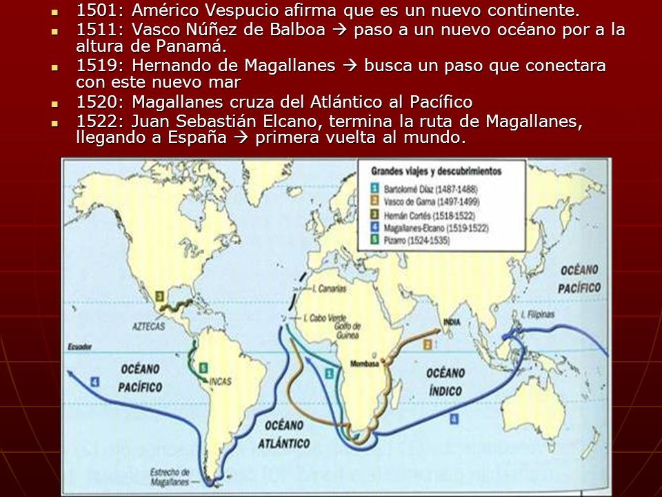 1501: Américo Vespucio afirma que es un nuevo continente.