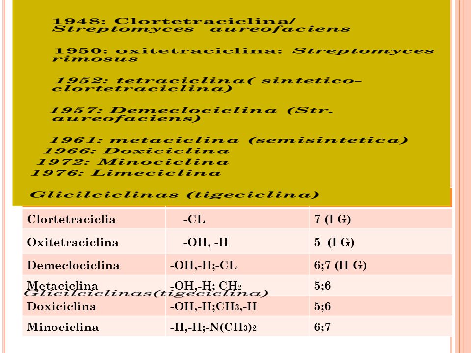 CONGENERE SUSTITUTIVO. POSICION(ES) Clortetraciclia. -CL. 7 (I G) Oxitetraciclina. -OH, -H. 5 (I G)