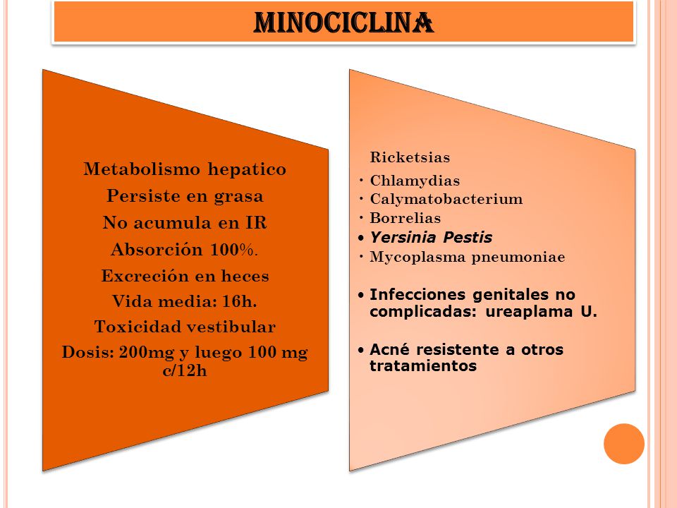 MINOCICLINA Metabolismo hepatico Persiste en grasa No acumula en IR