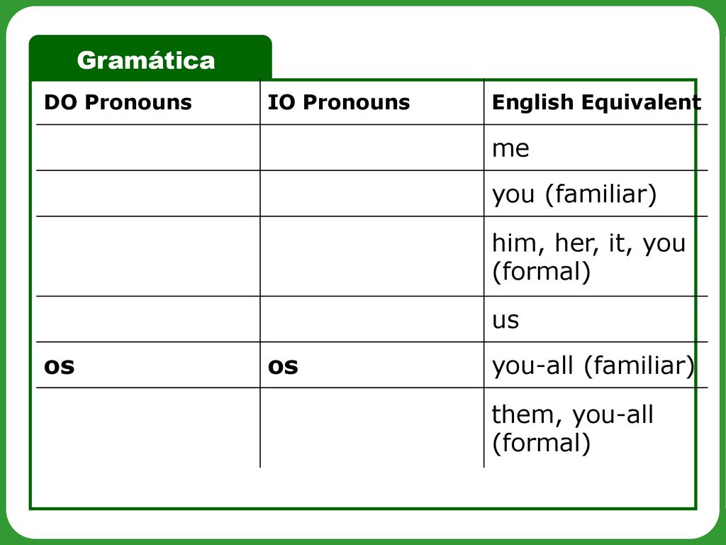 me you (familiar) him, her, it, you (formal) us os you-all (familiar)