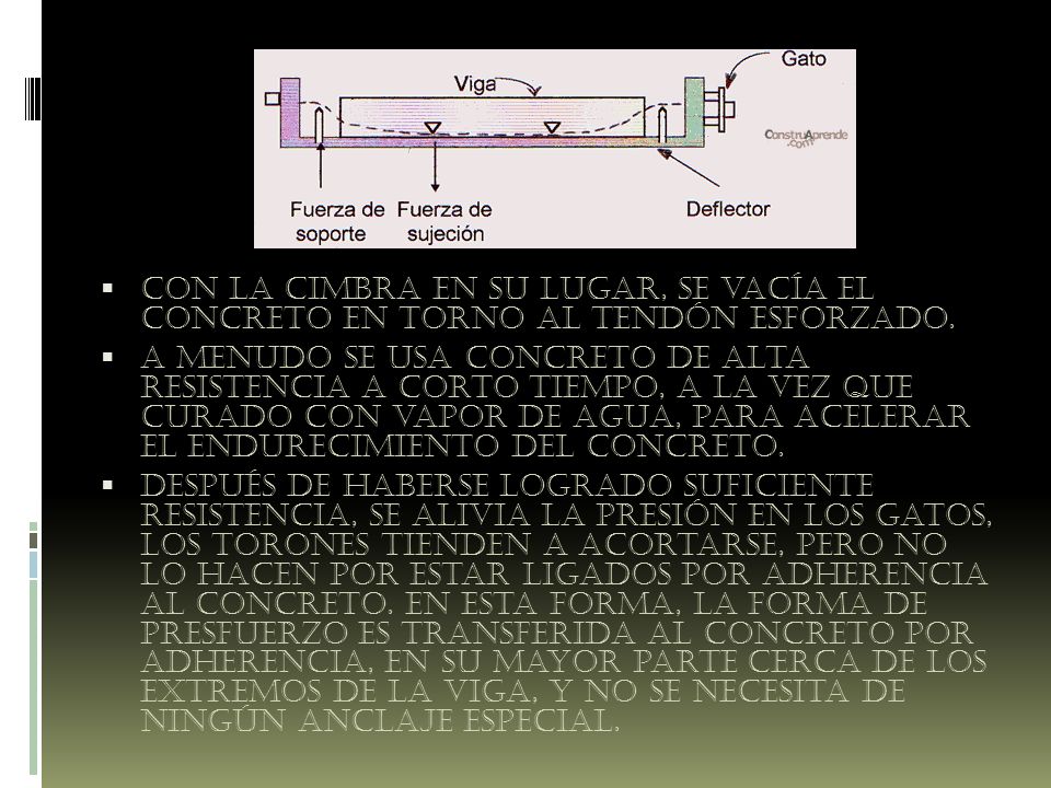 Con la cimbra en su lugar, se vacía el concreto en torno al tendón esforzado.