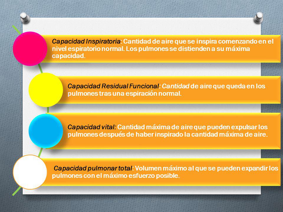 Capacidad Inspiratoria: Cantidad de aire que se inspira comenzando en el nivel espiratorio normal. Los pulmones se distienden a su máxima capacidad.