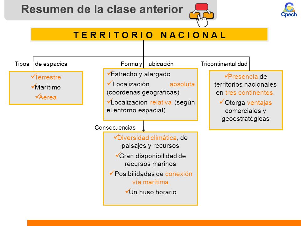 Resumen de la clase anterior