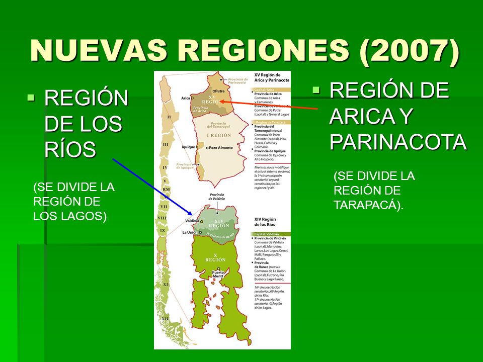NUEVAS REGIONES (2007) REGIÓN DE ARICA Y PARINACOTA REGIÓN DE LOS RÍOS