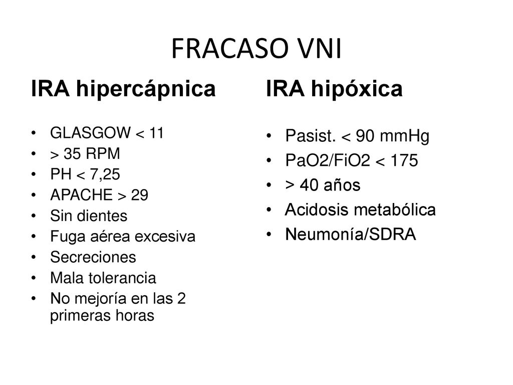 FRACASO VNI IRA hipercápnica IRA hipóxica Pasist. < 90 mmHg