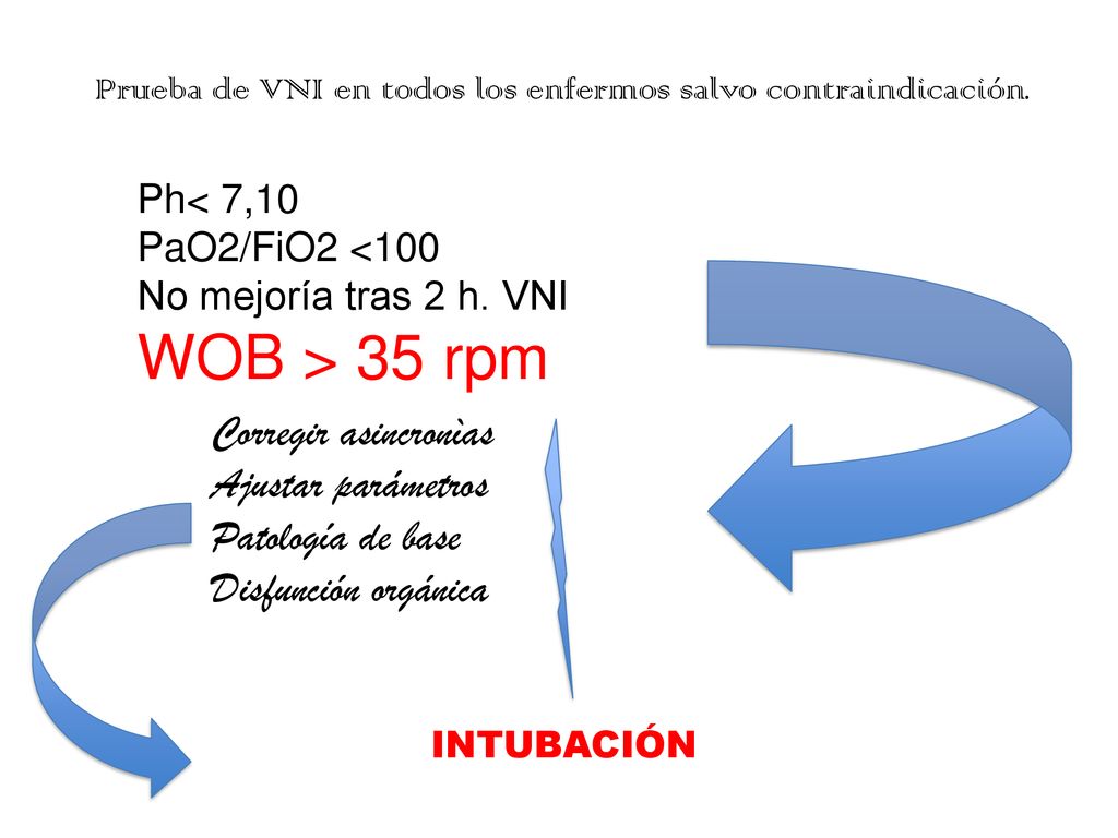 WOB > 35 rpm Corregir asincronìas Ajustar parámetros