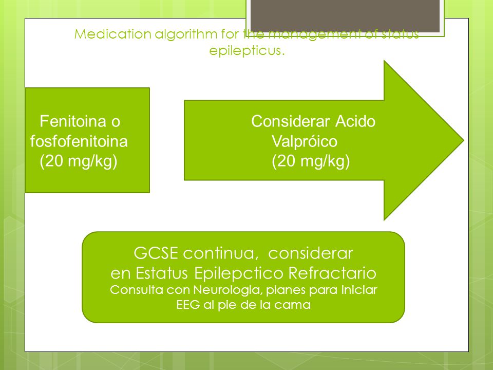 Medication algorithm for the management of status epilepticus.