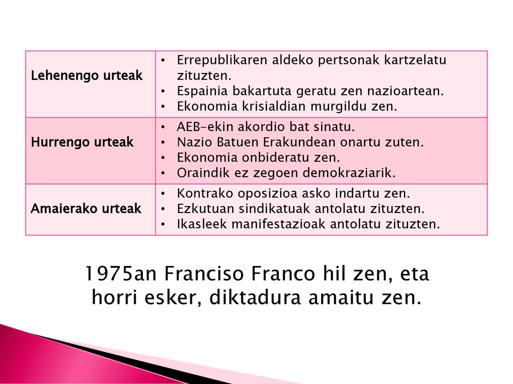 1975an Franciso Franco hil zen, eta horri esker, diktadura amaitu zen.