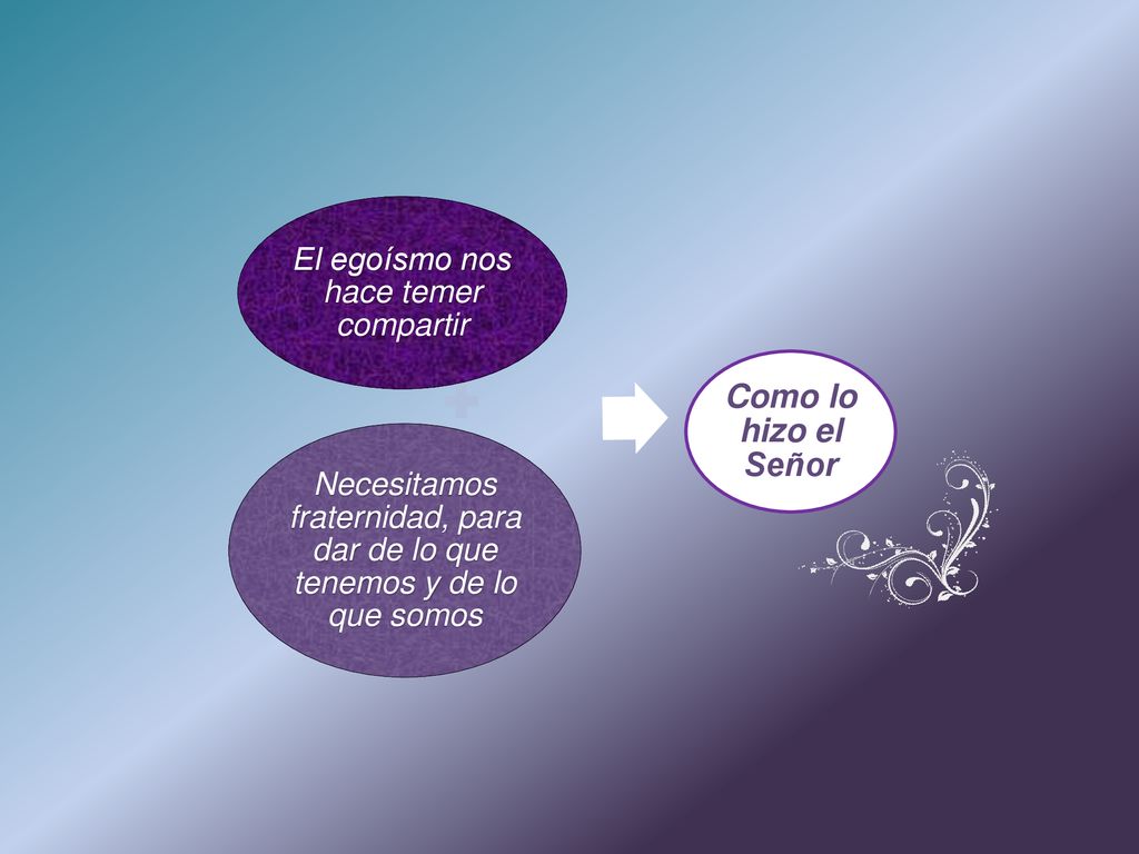 Como lo hizo el Señor El egoísmo nos hace temer compartir