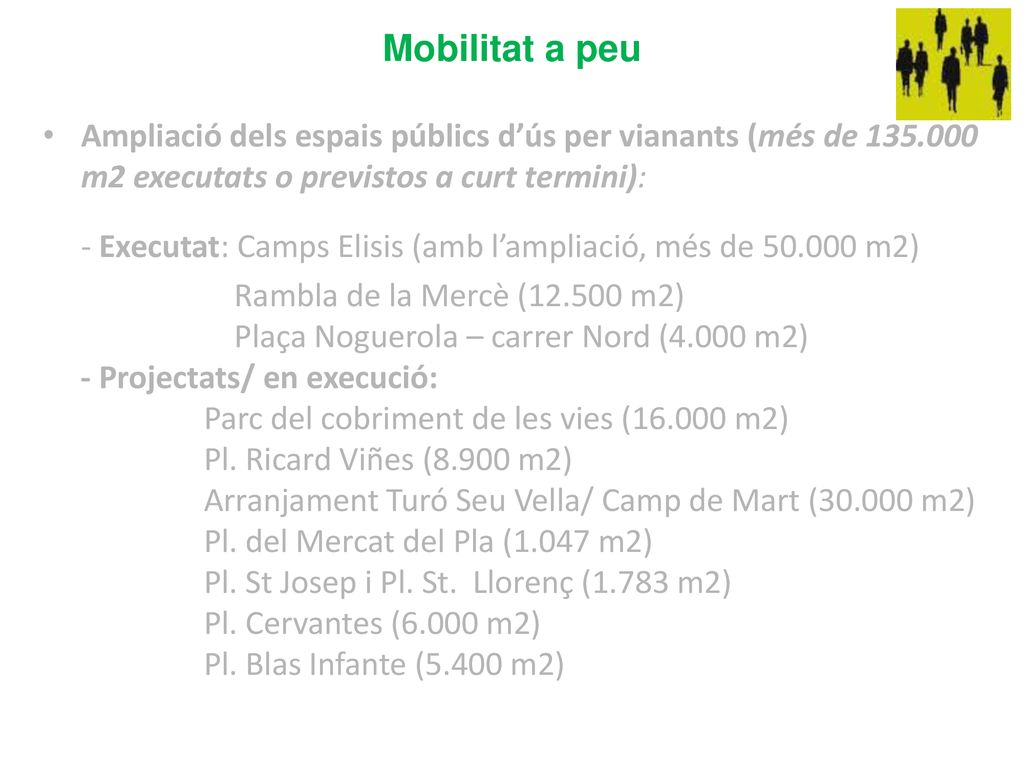 Mobilitat a peu Ampliació dels espais públics d’ús per vianants (més de m2 executats o previstos a curt termini):