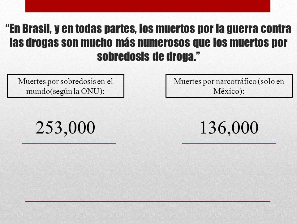 En Brasil, y en todas partes, los muertos por la guerra contra las drogas son mucho más numerosos que los muertos por sobredosis de droga.