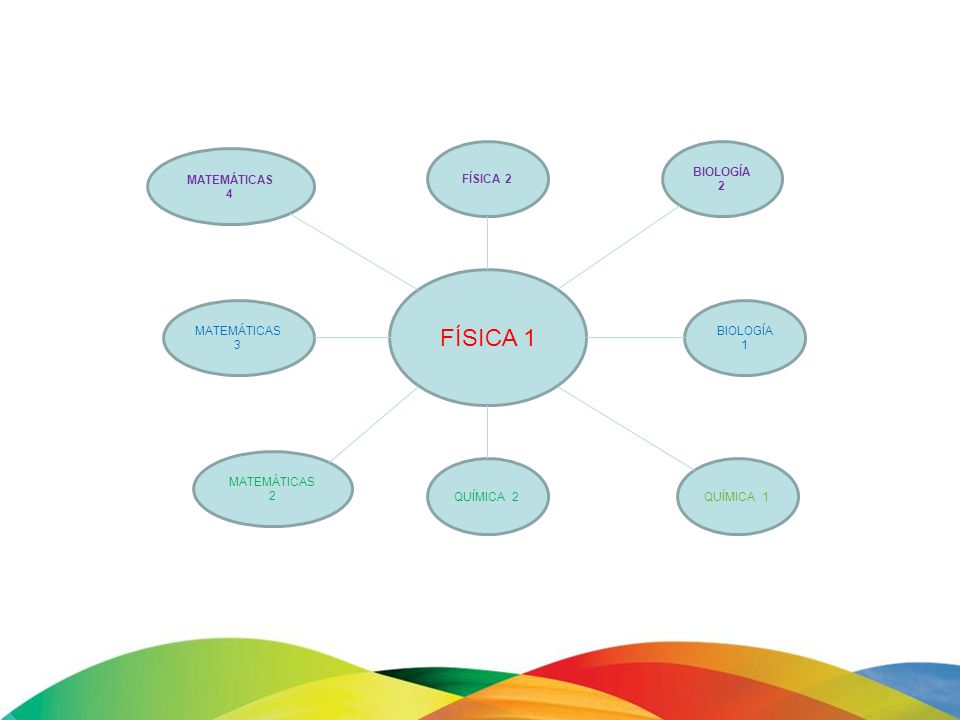 FÍSICA 1 FÍSICA 2 BIOLOGÍA 2 MATEMÁTICAS 4 MATEMÁTICAS 3 BIOLOGÍA 1