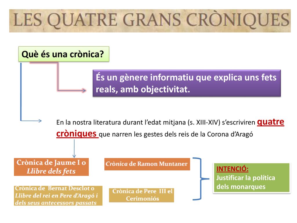 És un gènere informatiu que explica uns fets reals, amb objectivitat.