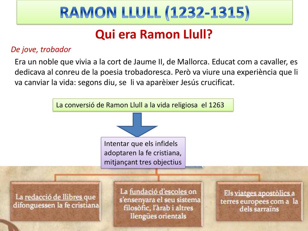 RAMON LLULL ( ) Qui era Ramon Llull De jove, trobador