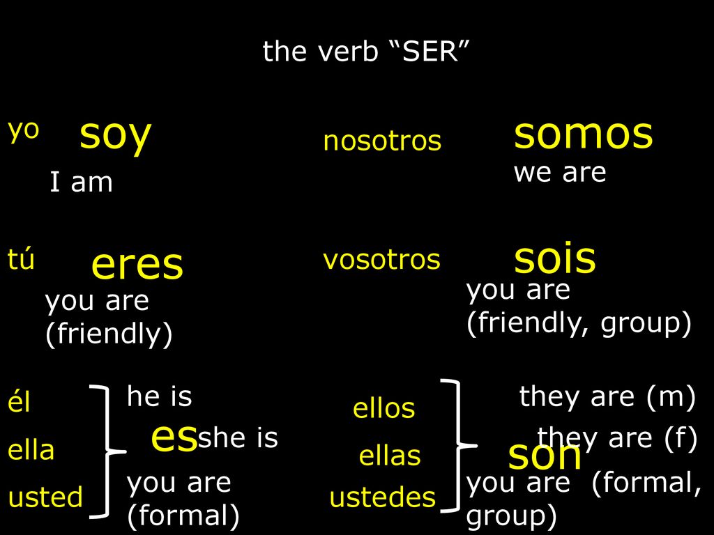 soy somos sois eres es son the verb SER yo nosotros we are I am tú