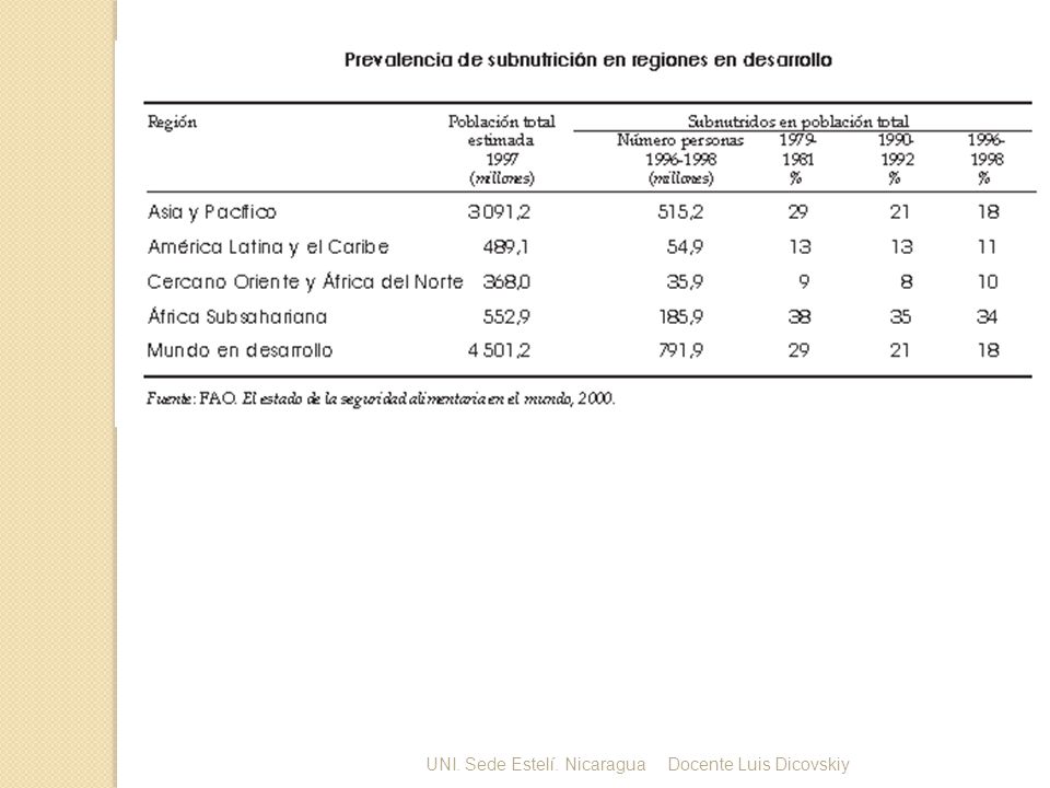 UNI. Sede Estelí. Nicaragua