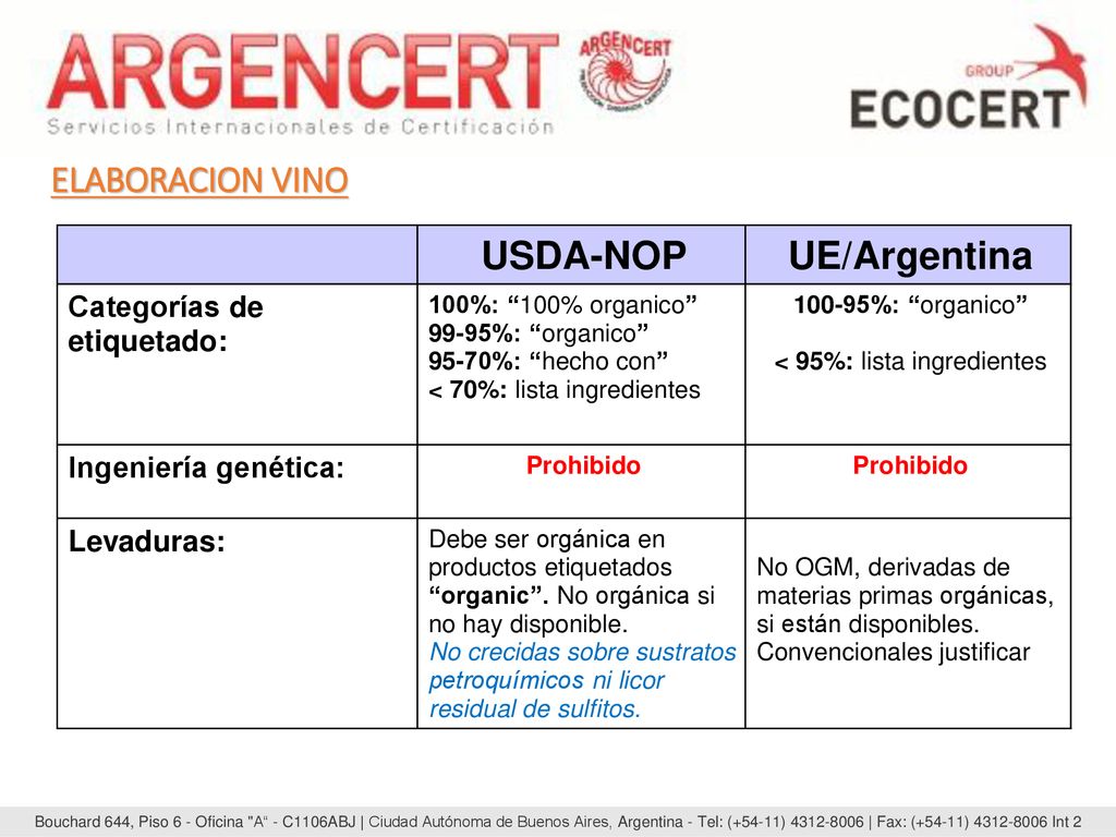 < 95%: lista ingredientes
