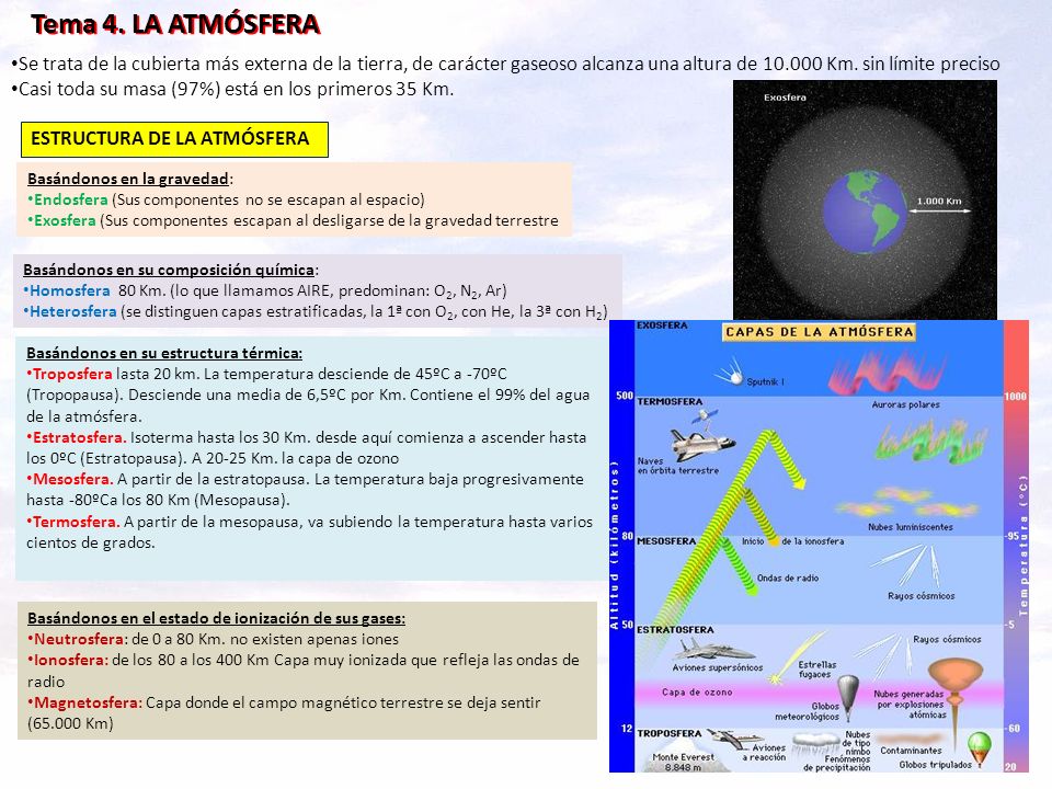 Tema 4. LA ATMÓSFERA Se trata de la cubierta más externa de la tierra, de carácter gaseoso alcanza una altura de Km. sin límite preciso.