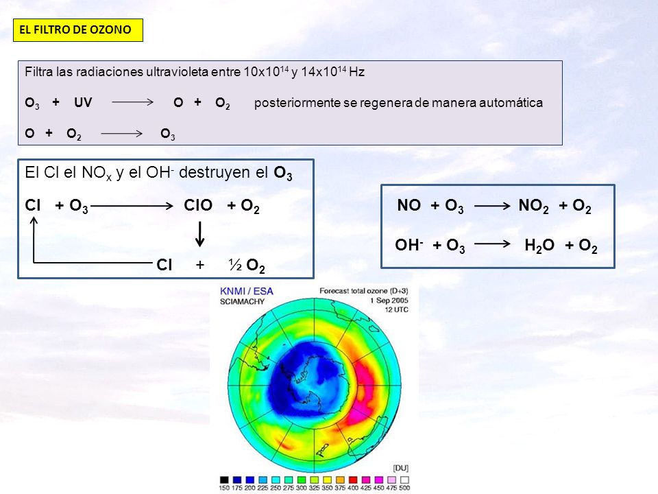 El Cl el NOx y el OH- destruyen el O3
