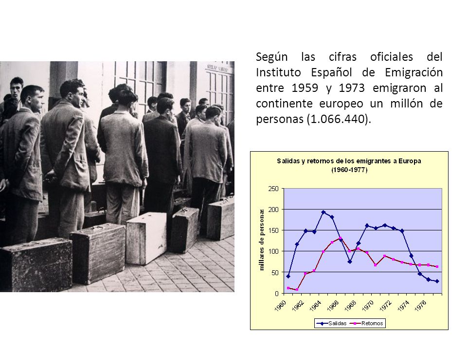 Según las cifras oficiales del Instituto Español de Emigración entre 1959 y 1973 emigraron al continente europeo un millón de personas ( ).