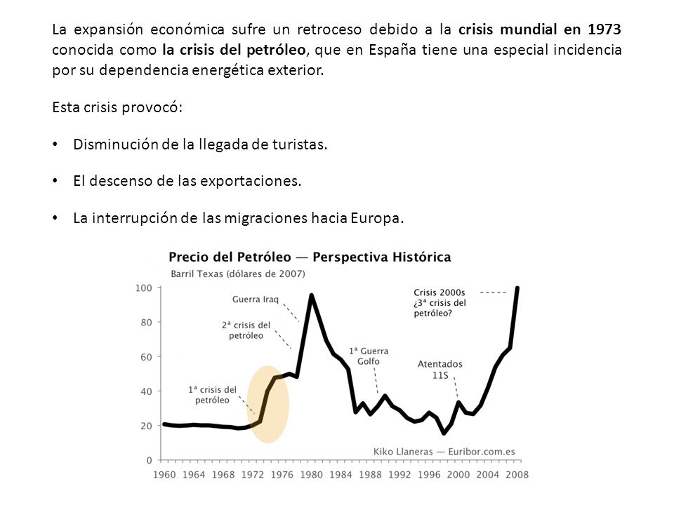 La expansión económica sufre un retroceso debido a la crisis mundial en 1973 conocida como la crisis del petróleo, que en España tiene una especial incidencia por su dependencia energética exterior.